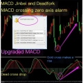 Macd Early Warning Foreign Exchange MT4 Indicator STRATEGY Technology Analysis Binary options Foreign Exchange Indicator MT4